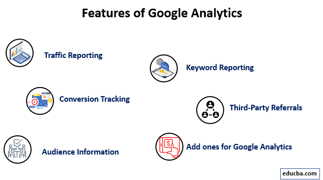 Features of Google Analytics