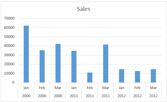 Grouped Bar Chart 1-3