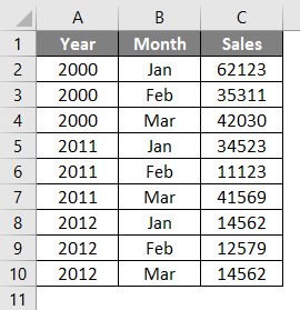 Sales Trend of Every Year 2-1