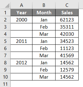 Sales Trend of Every Year 2-2