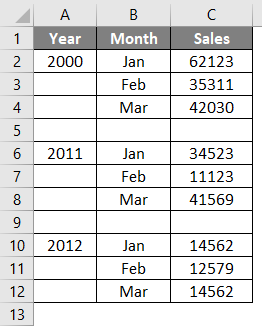 Formatting the Clustered Column Chart 3-1