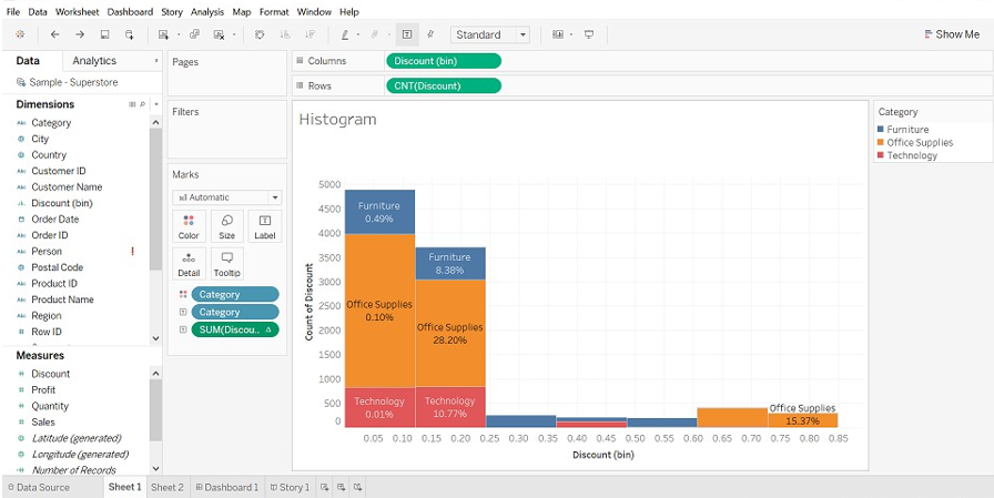 Histogram chart
