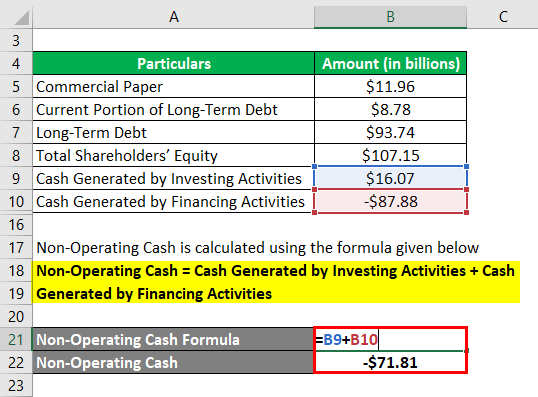 Calculation of Non-Operating Cash-2.3