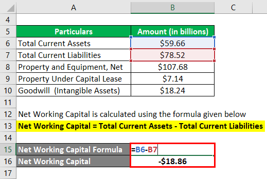 Invested Capital Formula-3.2