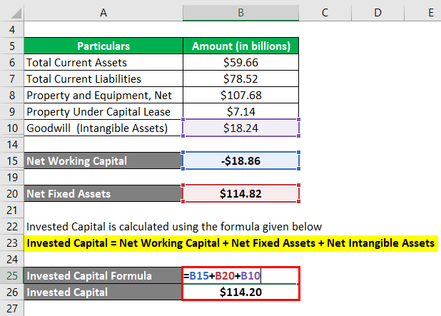 Invested Capital Formula-3.4