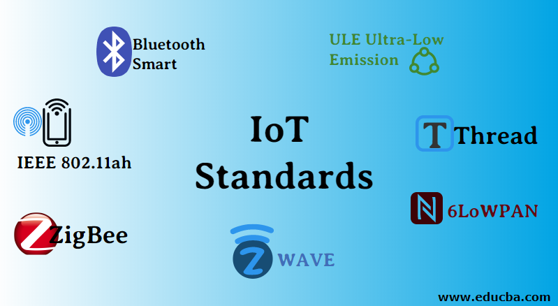 IoT Standards