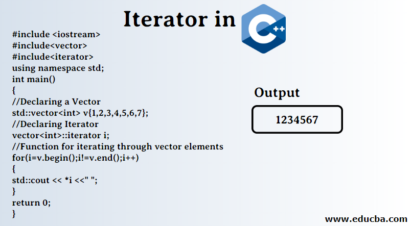 Iterator in C++