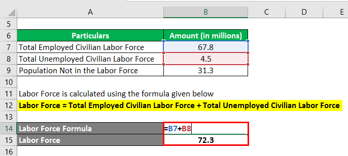 Labor Force Participation Rate Formula-1.1