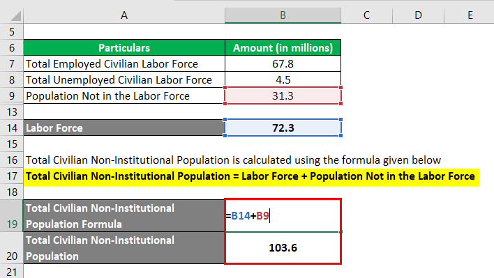 Labor Force Participation Rate Formula-1.2
