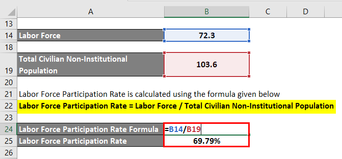 Labor Force Participation Rate Formula-1.3