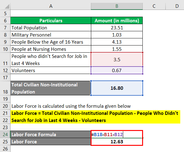Calculation of Labor Force 