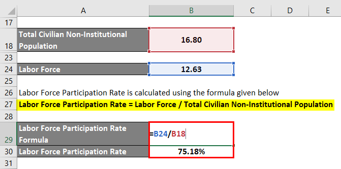 Calculation of Total Civilian Non-Institutional Population