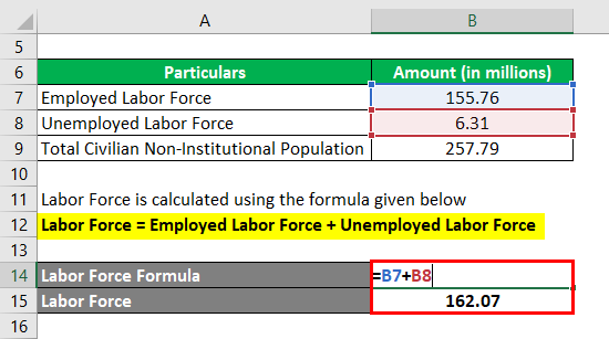 Calculation of Labor Force 