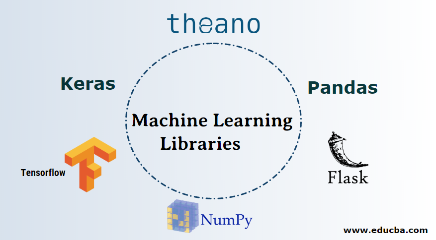 Machine Learning Libraries