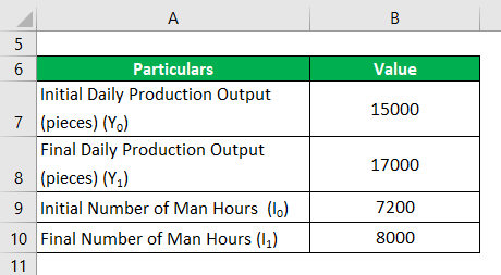 Marginal Product Formula-1.1