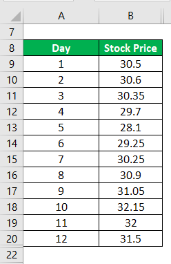  Example of The Stock Price of A Company -1.1