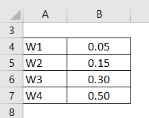  Example of The Stock Price of A Company-2.1