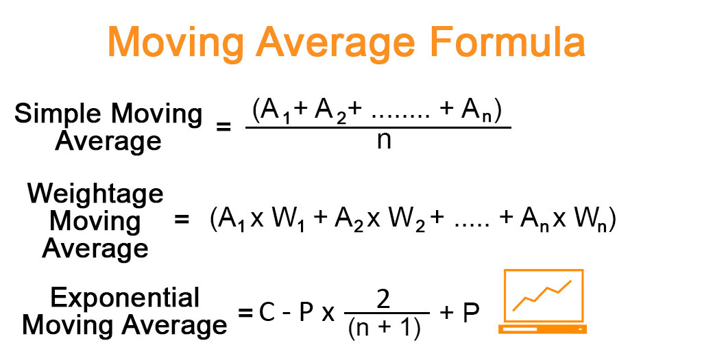 Moving Average Formula.