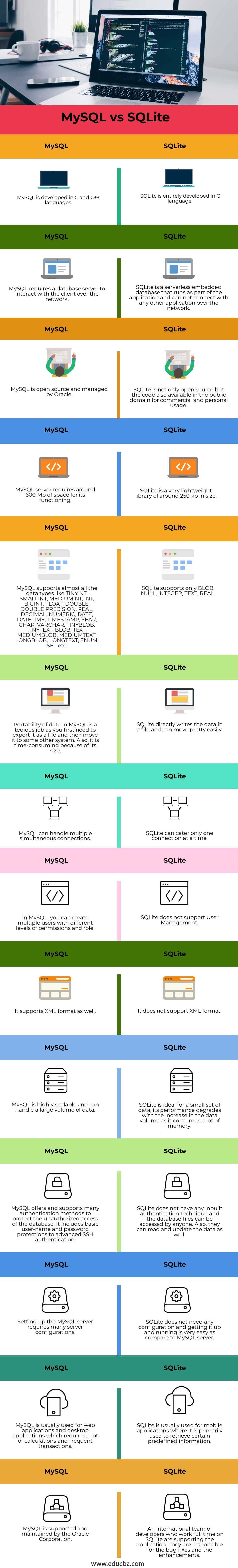 MySQL-vs-SQLite-info