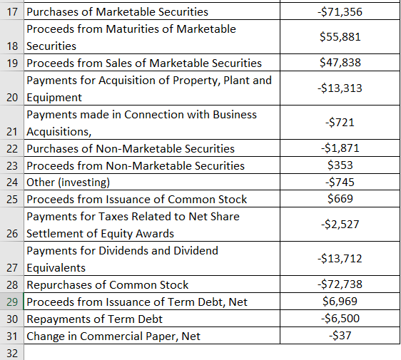 Net Cash Flow Formula-2.1.