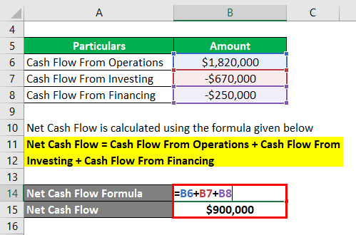 Net Cash Flow-1.2