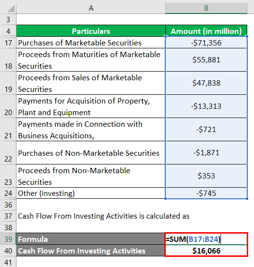 Cash Flow From Investing Activities-2.3