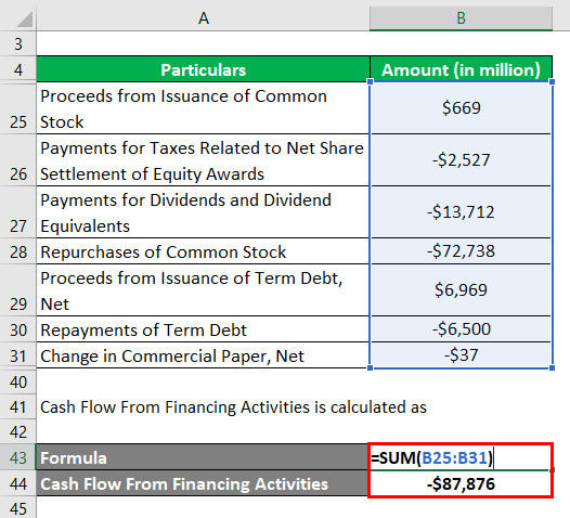 how to calculate cash flow from financing activities
