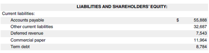 Net Worth Formula-2.7