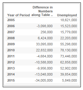 New calculated field over the table