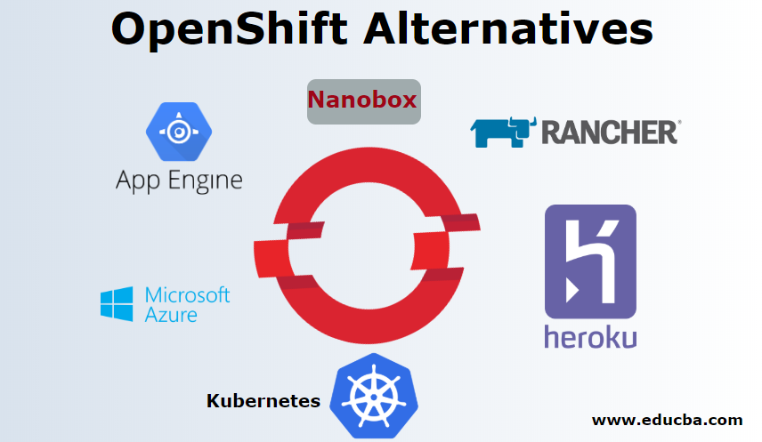 OpenShift Alternatives