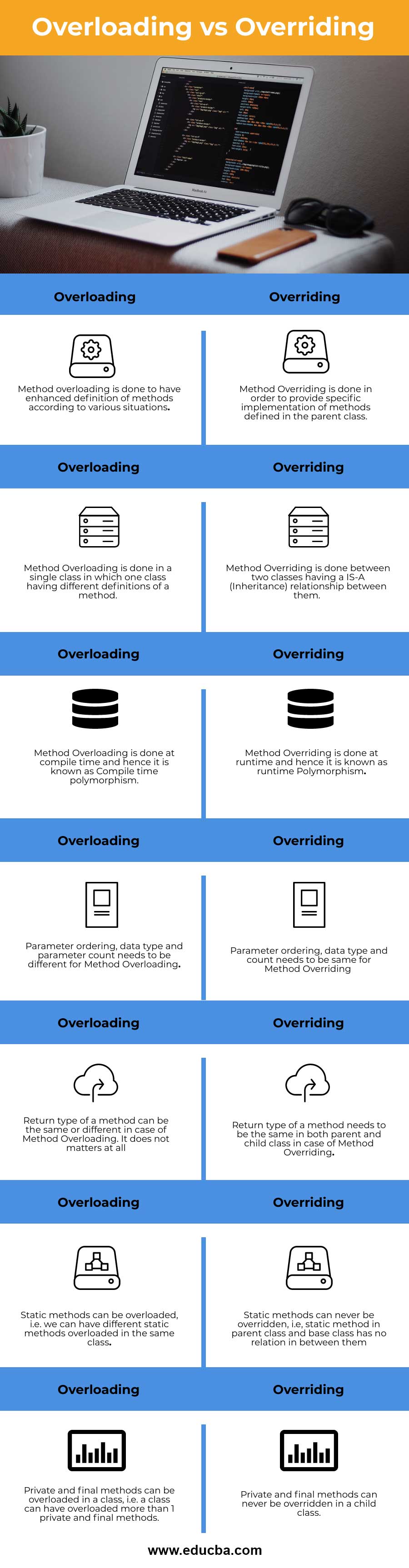 Overloading-vs-Overriding-info