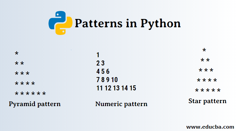 Pattern in Python