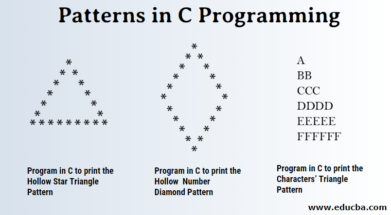 Patterns in C Programming