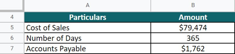 Days Payable Outstanding-PepsiCo Question