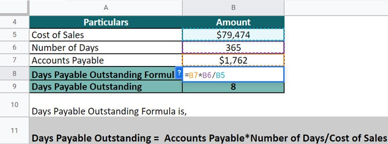 Days Payable Outstanding-PepsiCo solution