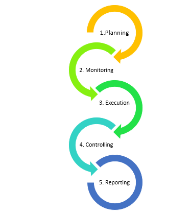 Primavera Tutorial-1..