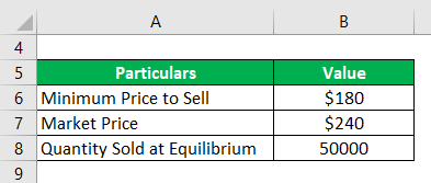 Example of a Producer-1.1