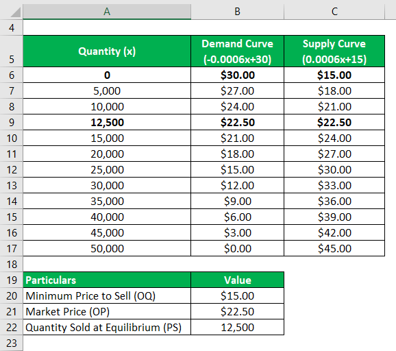 Example of a Market -2.1