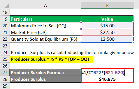 Producer Surplus Formula-2.2