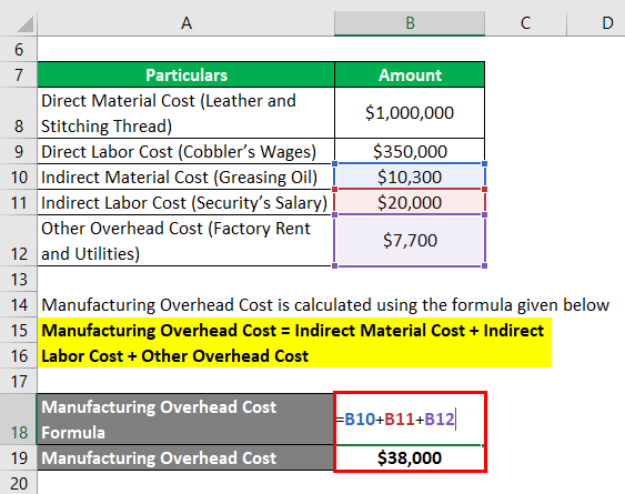 Calculation of Manufacturing Overhead Cost-1.2