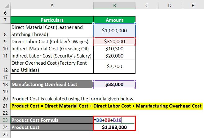 Product Cost Formula-1.3
