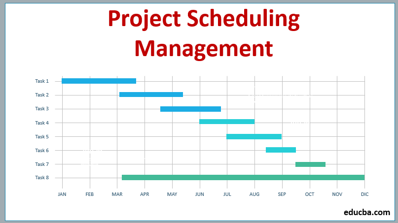 Project Scheduling Management