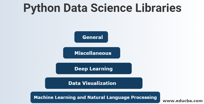 Python Data Science Libraries 