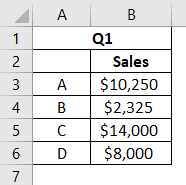 Q1 Sales