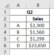 Q2 sales