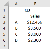 Q3 Sales