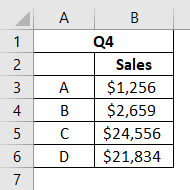 Q4 sales