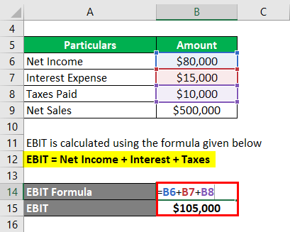 Calculation of EBIT-1.2