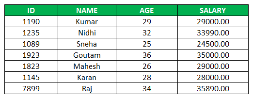 INSERT INTO EMPLOYEE -1.2