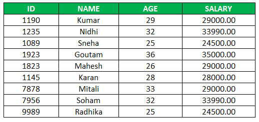 SQL Insert Query-1.5